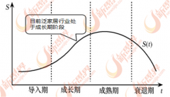 因为行业的门槛低