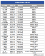 续多年荣获“中国